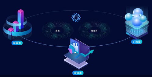 廣告市場(chǎng)大盤(pán)增長(zhǎng)承壓,阿里智能信息事業(yè)群 打包 產(chǎn)品求變現(xiàn)